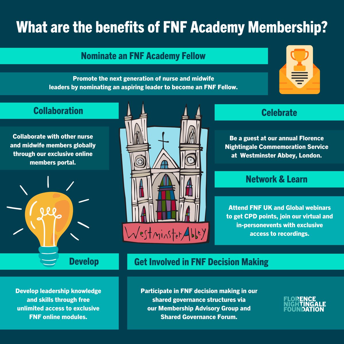 📢Renewals for our #FNFAcademyMembers should be with those of you who joined in April 2023. Please check your inboxes. We hope to welcome you back as Members for 2024! If you have any questions, get in touch or visit florence-nightingale-foundation.org.uk/academy/networ…
