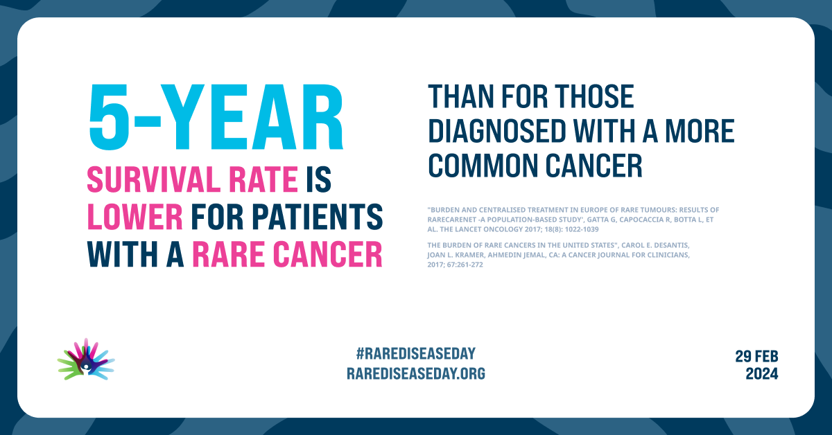 Today is #RareDiseaseDay, raising awareness for patients, families and carers affected by these diseases.

To learn more about how you can support people living with rare diseases: bit.ly/3T0NiBs

#healthcare #patientoutcomes #awareness
