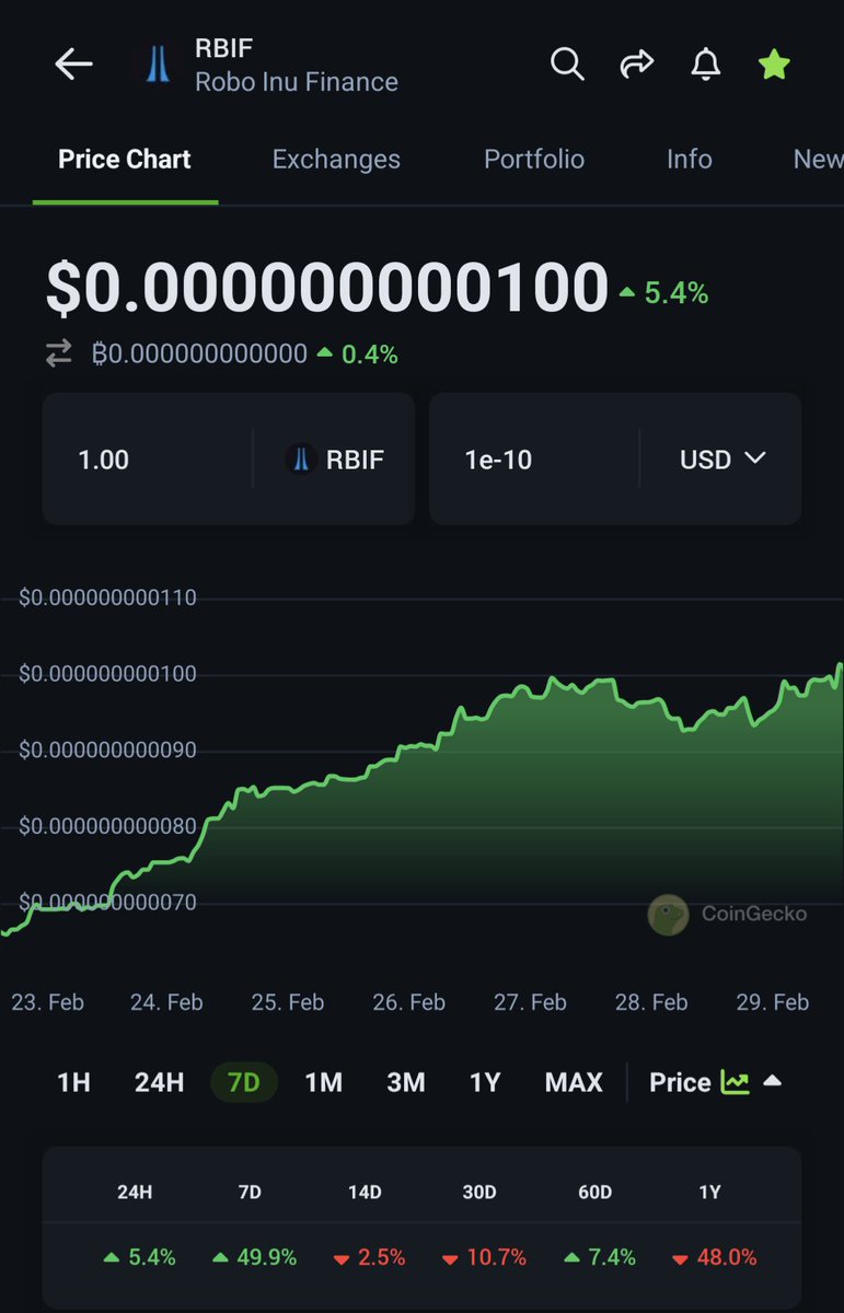 BubonicHamster's tweet image. How healthy does this graph look?
@RGI_info $RBIF is ready for the #bullrun!
Join the #Robolution now, or you&apos;ll be too late.
What are you buying today?
#RoboEx #RGIWallet #AltcoinSeason #Altcoins #XRP #Cardano #Solana #Avalanche #Polkadot #Cosmos, #Dogecoin #Shibainu #BTC #FLOKİ