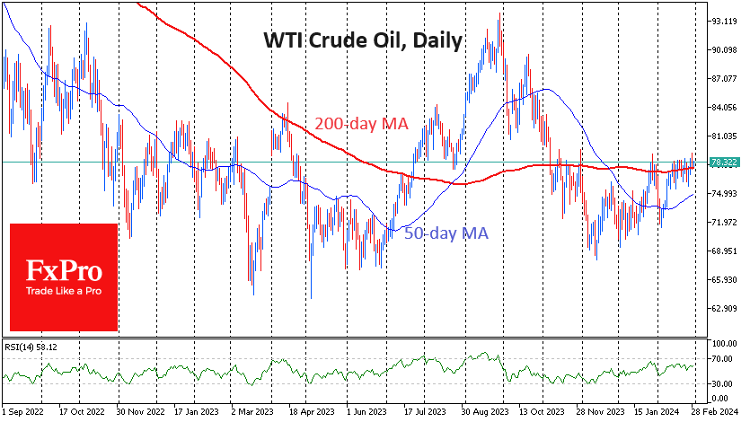 FxPro_UK's tweet photo. America is stockpiling oil, but prices are stuck

https://t.co/YHgaXQ03Tc https://t.co/MuvLzQsasp