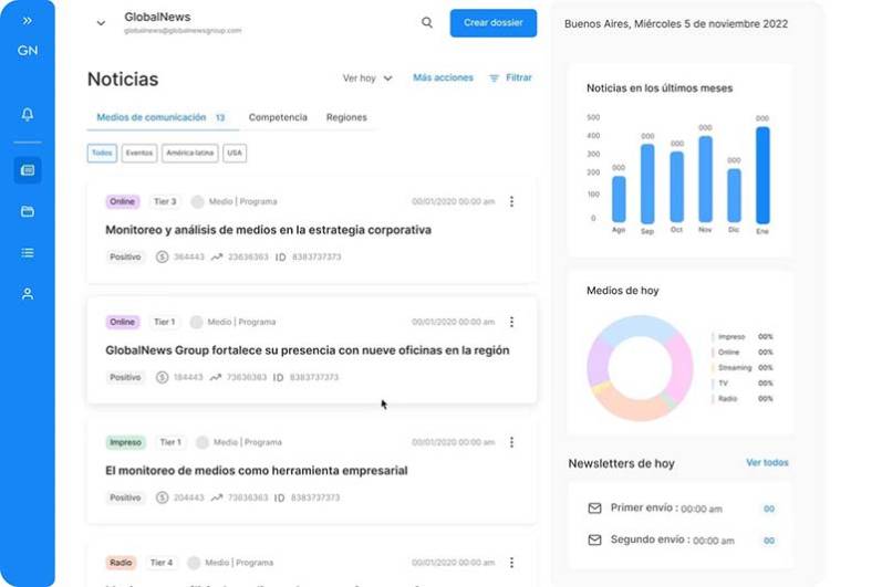 📰 [GlobalNews en los Medios] 🇦🇷 "GlobalNews lanza nuevas tecnologías que revolucionarán el monitoreo de la información gracias a la Inteligencia Artificial".

Fuente: <a href="/norteenlinea/">Norte en Línea</a> 

🔗norteenlinea.com/argentina-y-el…