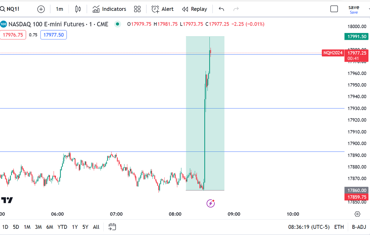 Trader Mike tweet media