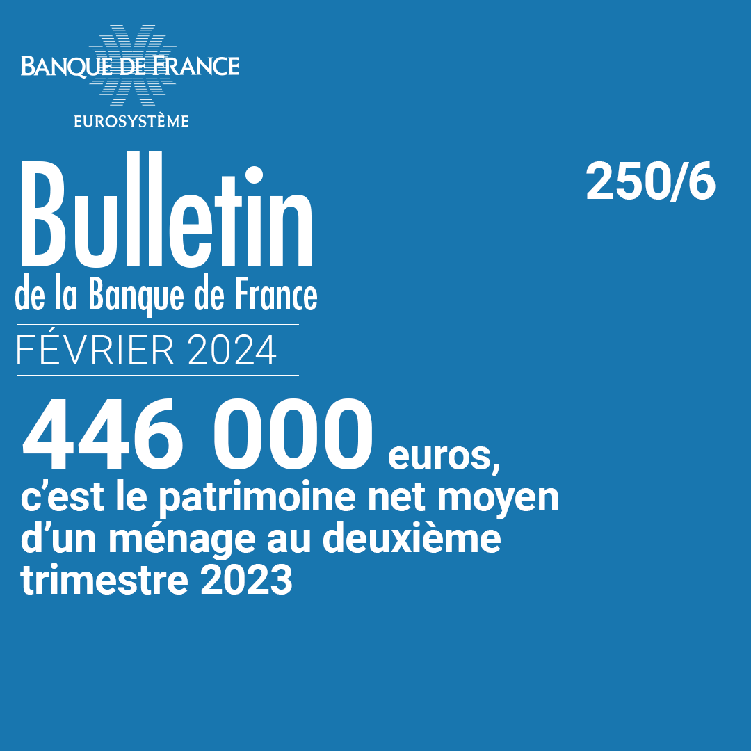 📊La #BanqueDeFrance publie aujourd’hui son bulletin 250/6, qui présente de nouvelles statistiques sur la distribution du #patrimoine des ménages dans la comptabilité nationale

Au deuxième trimestre 2023 :

🏡Le patrimoine net total de tous les ménages en France est de 14 041