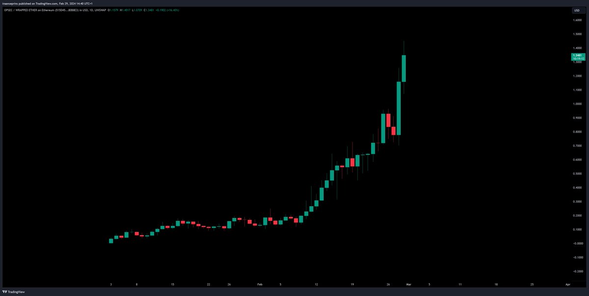 cryptostasher tweet picture
