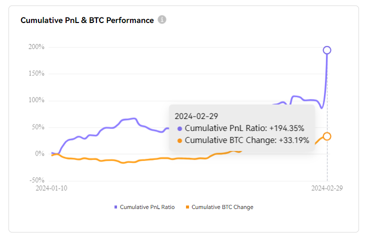 OldLukke's tweet photo. $ADA | Ayer hice el mejor trade de mi vida, +25R a la bolsa en un par de horas. La cuenta actualmente en +194% en menos de dos meses y tradeando casi todos los dias. Vamos por mas.. https://t.co/LKQyJULOgp
