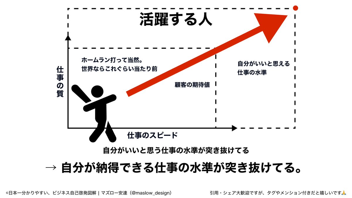maslow_design's tweet photo. どこ行っても活躍できる人って、マジでこんな感じ。 https://t.co/ganNIjtrx6