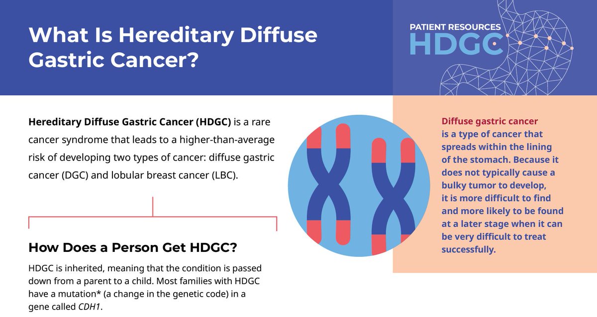 It is #RareDiseaseDay2024.
This includes #Hereditary Diffuse #GastricCancer caused by #CDH1 and #CTNNA1 mutations.
Learn more: ccr.cancer.gov/sites/default/…
@theNCI @SocSurgOnc @NoStomach4Cancr @StomachCancer_