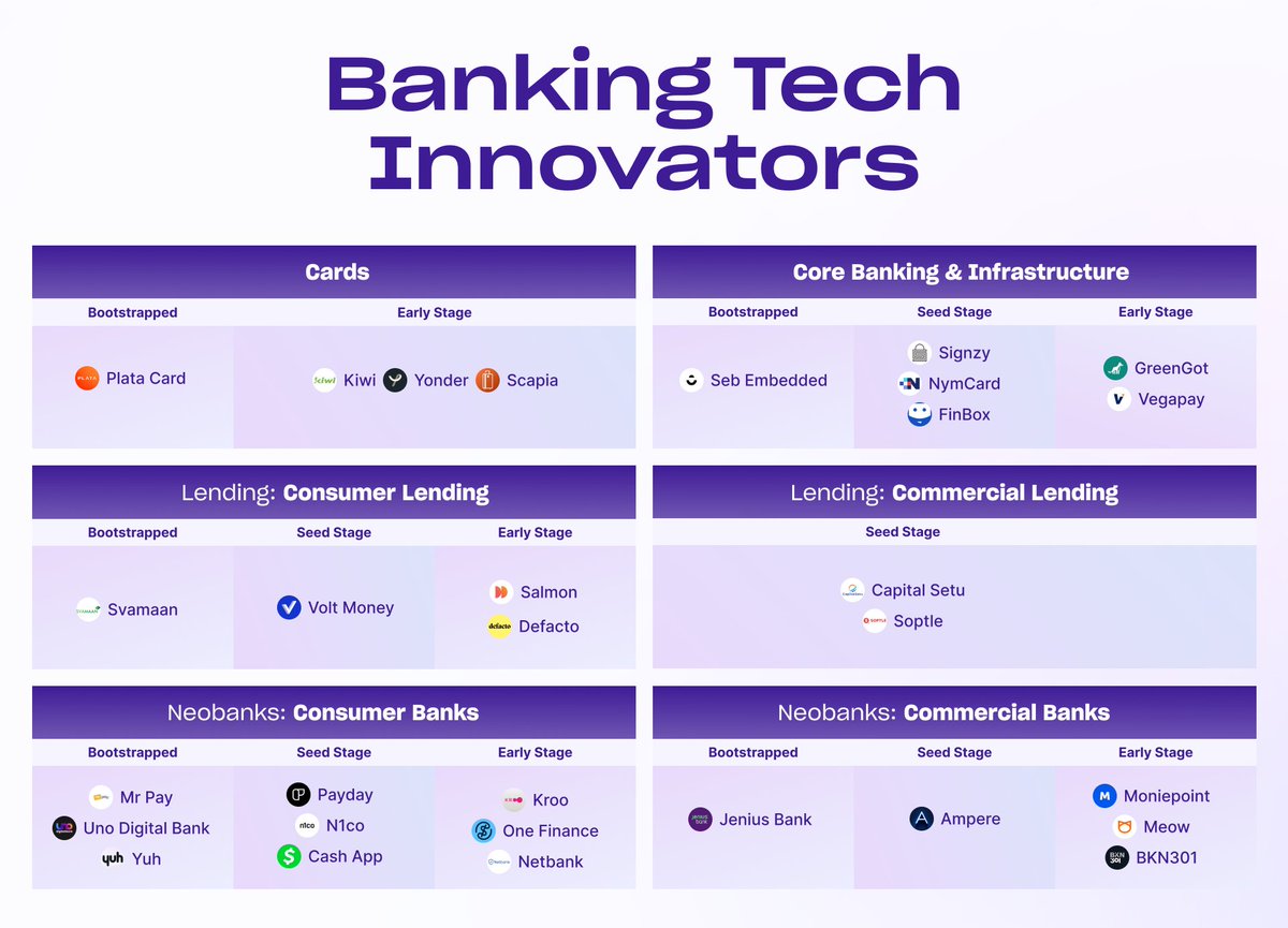 synaptic_data's tweet image. 2024 looks very exciting for #BankingTech!  

From hyper-personalization and ease of access to fraud prevention and automation, new-age Banking Tech challengers are reshaping traditional paradigms.  

Unveiling the 🚀 Banking Tech Innovators of 2024: 
a curated list of the top 30…