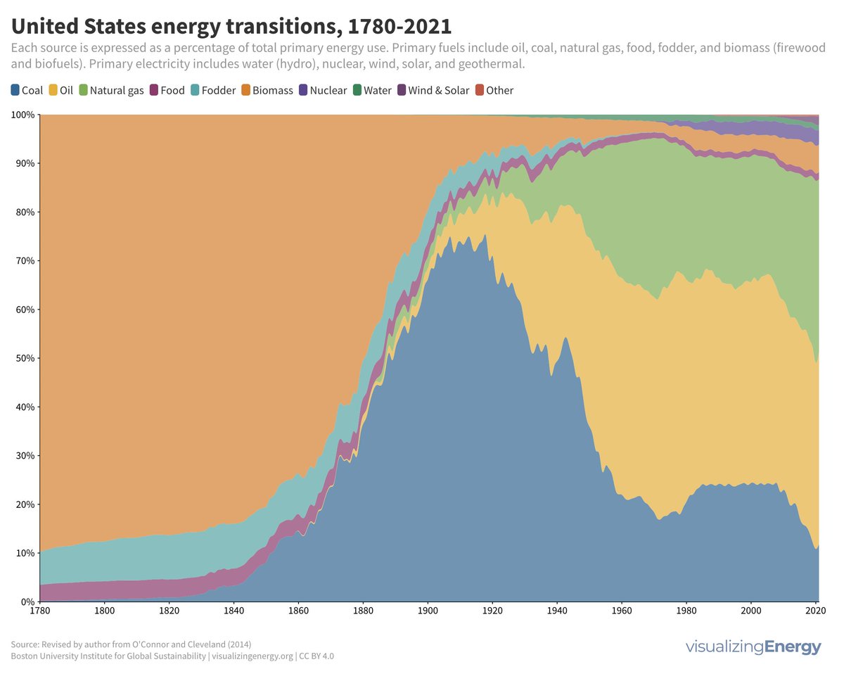 Cutler J. Cleveland (@cutlercleveland) on Twitter photo Shout out to <a href="/ScienceTalkOrg/">Association of Science Communicators (ASC)</a> for spreading the word about an equitable clean #energytransition. #scicomm <a href="/cmarvin67/">Christina Swords (Marvin)</a> <a href="/nippert_r/">Amy Nippert, PhD</a> <a href="/allison_coffin/">Allison Coffin, PhD</a> <a href="/IGS_BU/">BU Institute for Global Sustainability</a> <a href="/VisualizeEnergy/">Visualizing Energy</a> <a href="/drkiki/">Dr. Kiki Sanford</a>
associationofsciencecommunicators.org/2024/visualizi… Shout out to <a href="/ScienceTalkOrg/">Association of Science Communicators (ASC)</a> for spreading the word about an equitable clean #energytransition. #scicomm <a href="/cmarvin67/">Christina Swords (Marvin)</a> <a href="/nippert_r/">Amy Nippert, PhD</a> <a href="/allison_coffin/">Allison Coffin, PhD</a> <a href="/IGS_BU/">BU Institute for Global Sustainability</a> <a href="/VisualizeEnergy/">Visualizing Energy</a> <a href="/drkiki/">Dr. Kiki Sanford</a>
associationofsciencecommunicators.org/2024/visualizi…