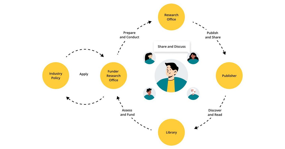 Ex Ordo | Your Scholarly Events Partner tweet media