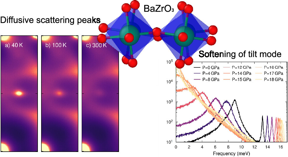 Understanding Correlations in BaZrO3: Structure and Dynamics on the Nanoscale By Göran Wahnström et al. @chalmersuniv Read the paper 👉 go.acs.org/8ft