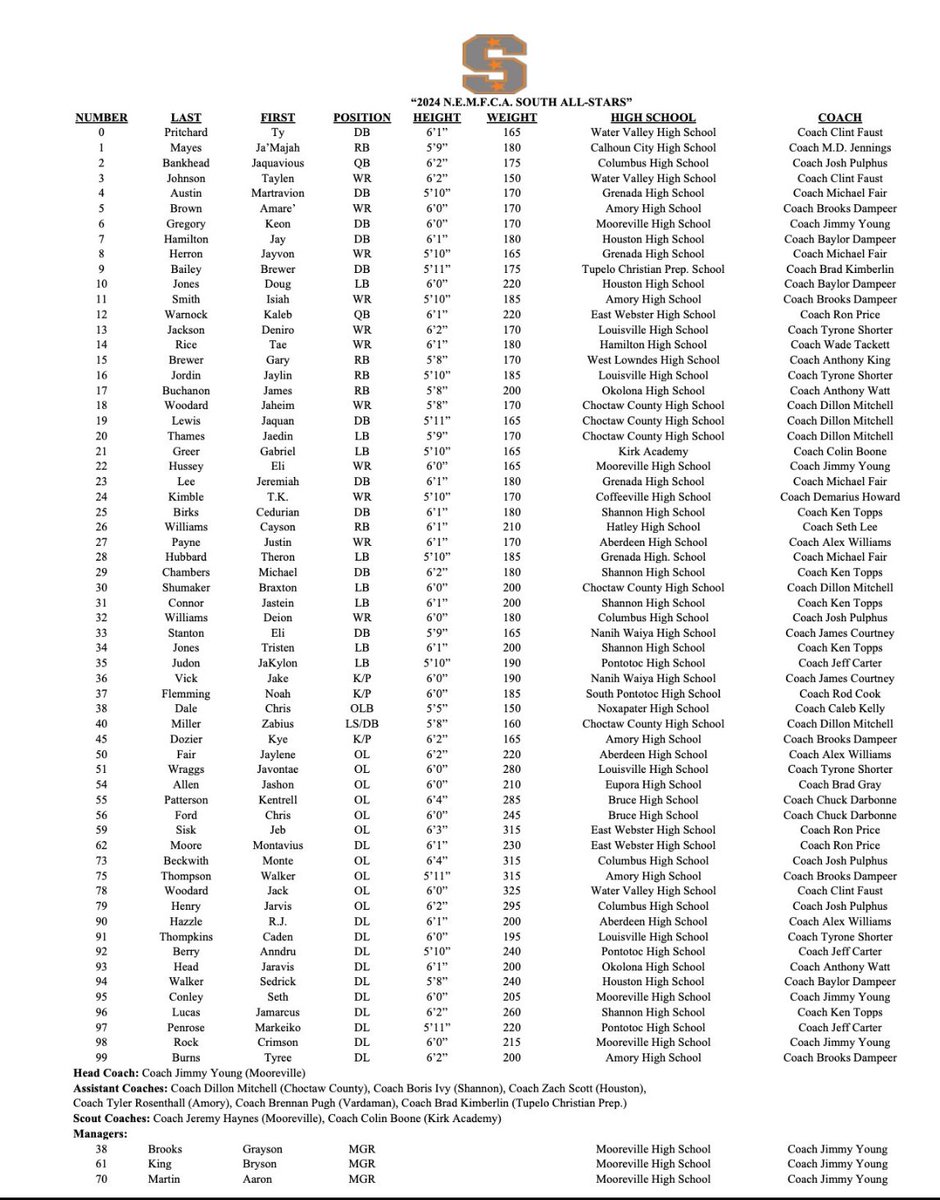 Nanih Waiya Football tweet media