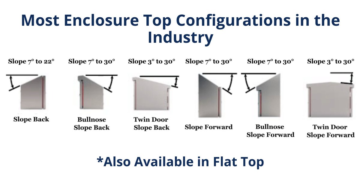 4Xxtreme's tweet image. Do you need a specific top configuration for your enclosure? Custom Stainless Enclosures offers more than seven different top configurations so you can have the enclosure that best suits your needs. #ElectricalEnclosures #Custom #IP69K bit.ly/3Q0OjtL