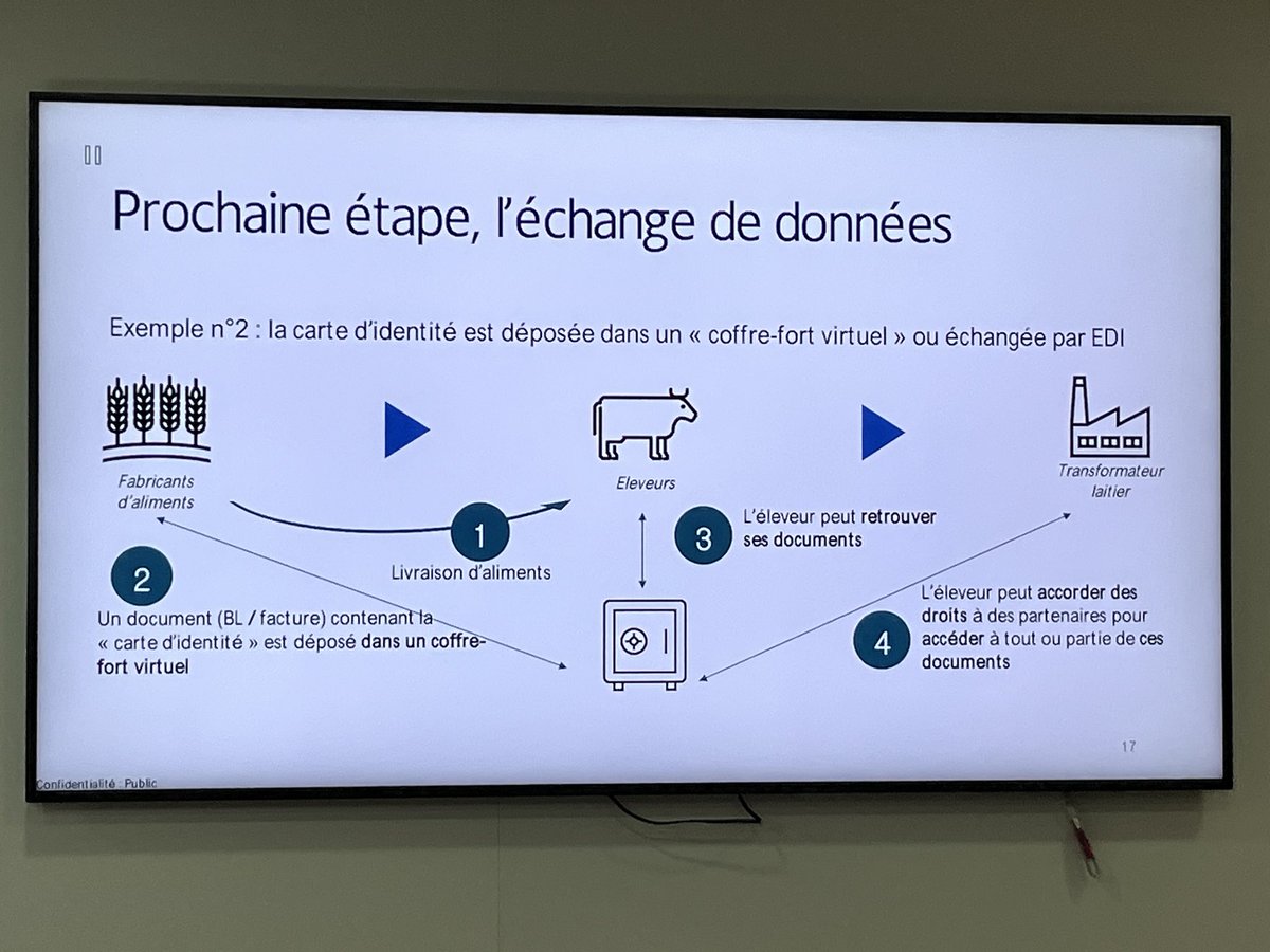 « Prochaine  étape des travaux de <a href="/Numagri_org/">Numagri</a> : l’échange de données et la  création d’un coffre fort numérique pour chaque agriculteur  »  <a href="/GUEHERVILLE/">Christophe HILLAIRET</a> - Conférence standardisation <a href="/Numagri_org/">Numagri</a> <a href="/AFNOR/">AFNOR</a> <a href="/AgroUdi/">AgroUdi</a> <a href="/intercereales/">Intercereales</a>  <a href="/cniel/">CNIEL</a> <a href="/terresunivia/">Terres Univia</a> <a href="/acta/">Acta</a> <a href="/axema/">Pôle Economie</a>