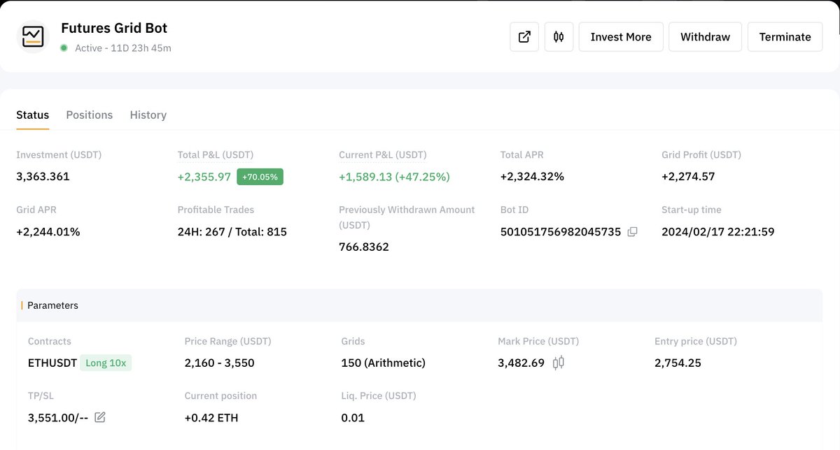 Crypto_Rookies's tweet image. Grid bot strategy for turning $20K of #crypto into $1M+ by mid-2025. My recent grid bot trade of #ethereum generated 70% of profit in 12 days. I terminated this bot and activated a new one on #ETH with the configuration below. I picked this range based on various TA indicators.