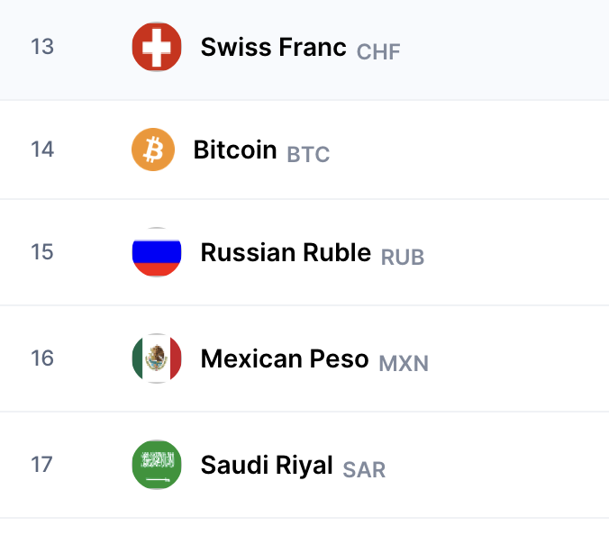 DIWAANKA LACAGAHA DUNIDA AYUU KALINTA  14.AAD  KA NOQDEY MANTA #Bitcoin MANTA WUXUNA KA SARAY RUBIGA RUSHKA