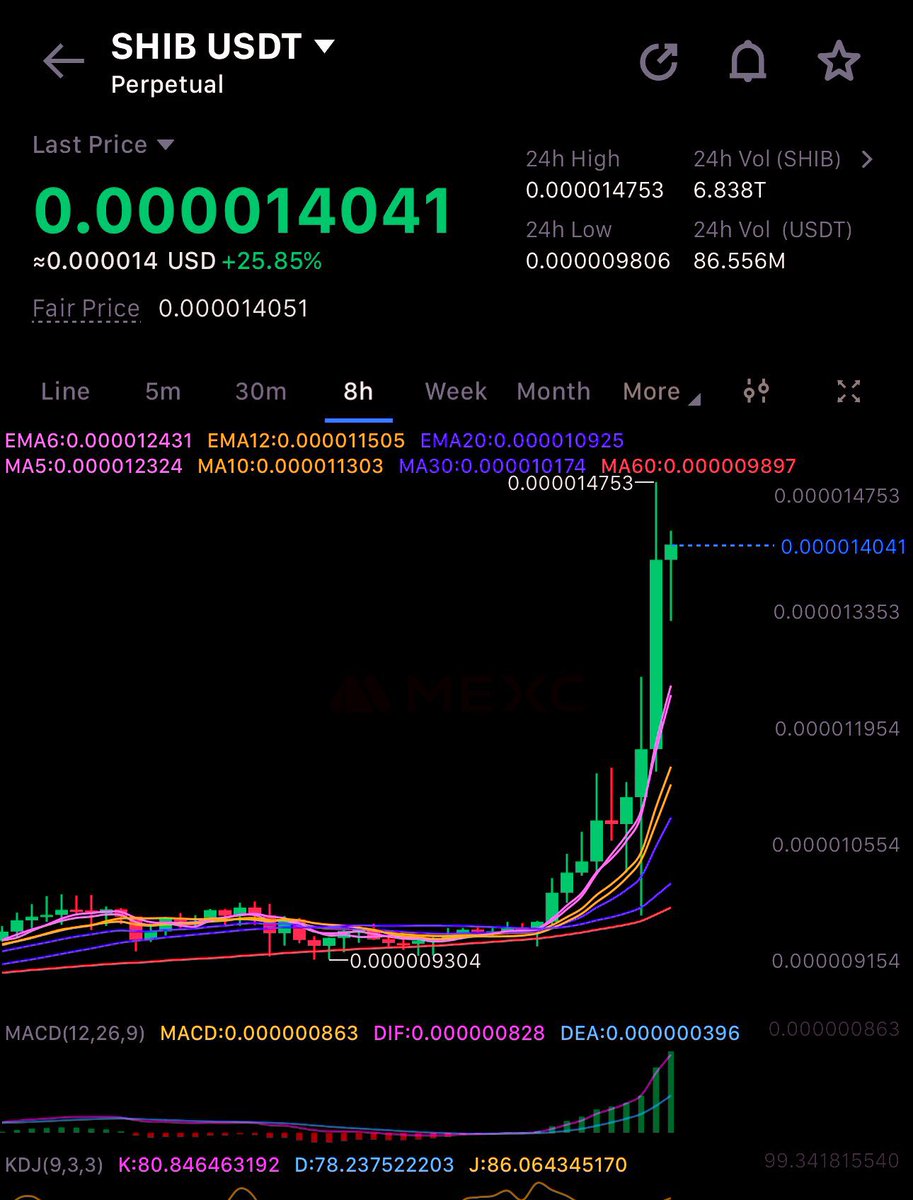 ShibalnuNews's tweet image. UPDATE: It’s clear that #SHIB is on the way to $0.01. 🚀