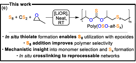 Plajer Group (@ajplajer) on Twitter photo 📢🚨First publication of 2024 is out now in <a href="/angew_chem/">Angewandte Chemie</a> !!! 🚨Our research on " Ring opening terpolymersation of Elemental Sulfur Waste with Propylene Oxide and Carbon Disulfide via Lithium Catalysis" has been accepted.
Check it out below👇.
onlinelibrary.wiley.com/doi/epdf/10.10… 📢🚨First publication of 2024 is out now in <a href="/angew_chem/">Angewandte Chemie</a> !!! 🚨Our research on " Ring opening terpolymersation of Elemental Sulfur Waste with Propylene Oxide and Carbon Disulfide via Lithium Catalysis" has been accepted.
Check it out below👇.
onlinelibrary.wiley.com/doi/epdf/10.10…