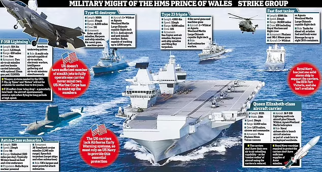 İngiltere, 3.5 milyon £ değerindeki HMS Prince of Wales uçak gemisini satmayı düşünüyor. İlana çıkarsa favoriye eklesek mi?
