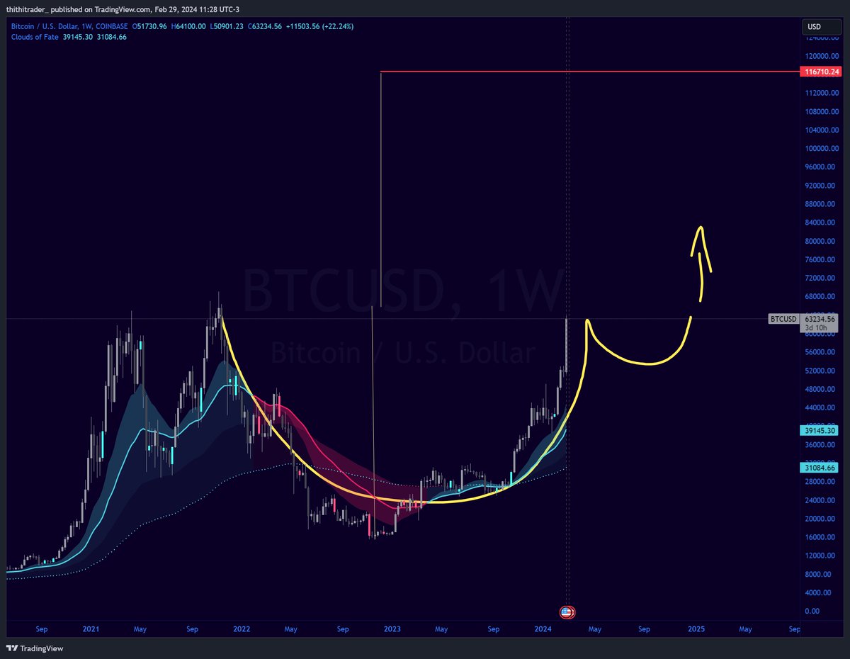 thithitrader's tweet image. Only time will tell...