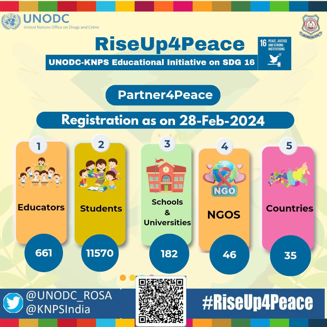 @UNODC_ROSA and @KnpsIndia express gratitude to all #Partner4Peace, #school #NGOs for joining #RiseUp4Peace Concept Note: #RiseUp4Peace : 1drv.ms/w/s!AkkWJRSvi6… Registration Link: forms.office.com/r/ZgYNH0ufU1 @PathakSamarth @UNODC @SDGS4GOOD @sdgchoupal @edu_sdg @SDGaction