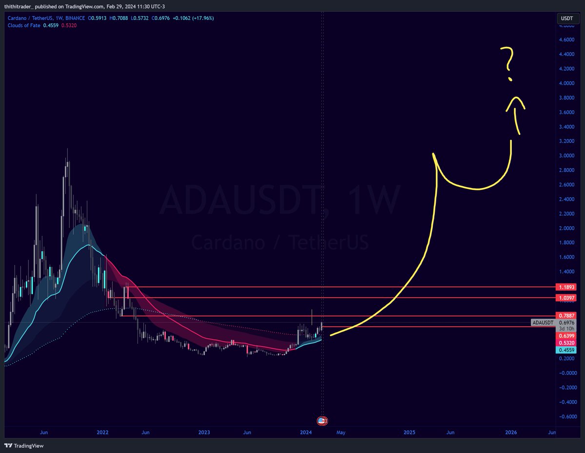 thithitrader's tweet image. "time goes by so slowly..."