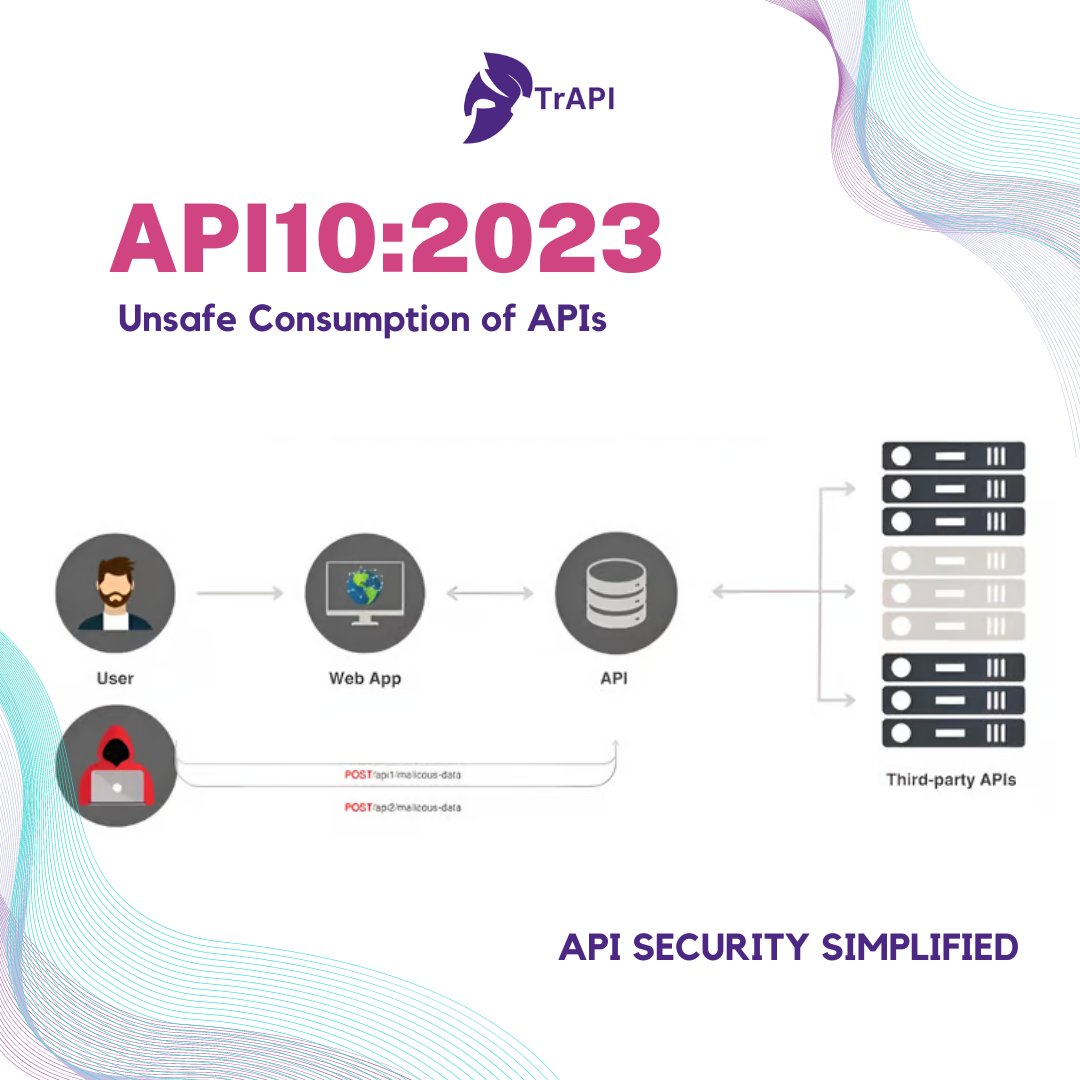 trXapi's tweet image. Developers tend to trust data received from third-party APIs more than user input, and so tend to adopt weaker security standards. In order to compromise APIs, attackers go after integrated third-party services instead of trying to compromise the target API directly.
#api #owasp