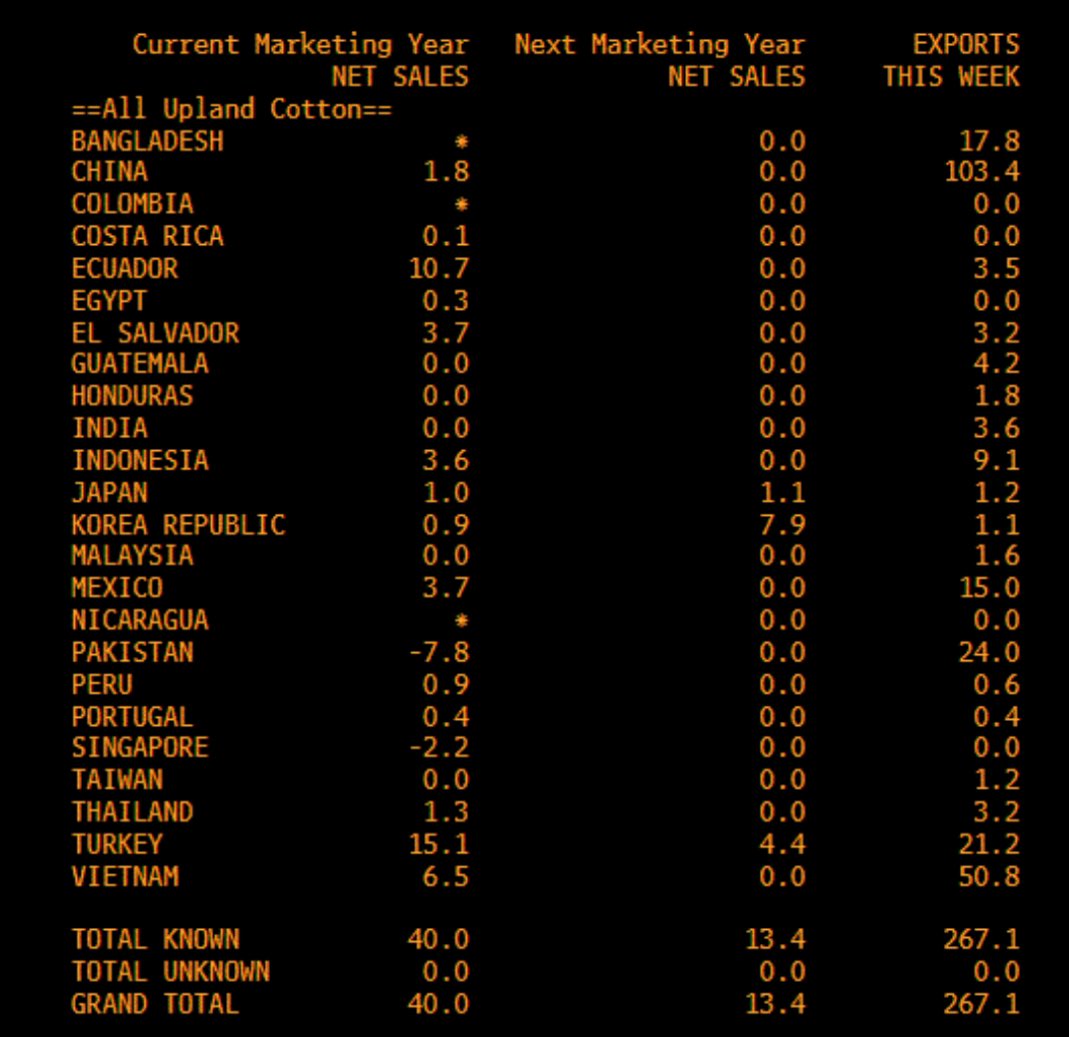 cot_wiz's tweet image. After a sizeable contribution from the specs, today’s US #cotton export sales report is confirmation that ICE has more than done its job of rationing physical demand to preserve ending stocks. Calling a top during a short squeeze is fool worthy but you can draw plenty comparisons…