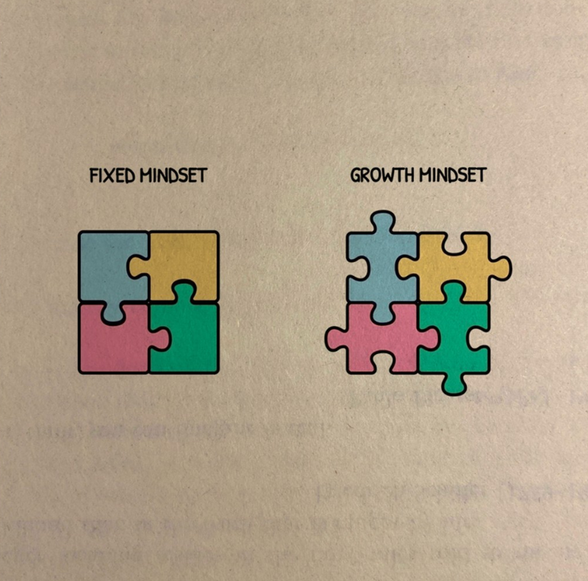 Quoteslikers's tweet photo. [Image] Fixed Mindset Vs. Growth Mindset. https://t.co/AkidNZoSlh