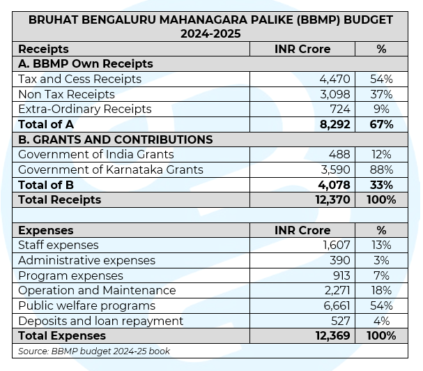 B.PAC - Bangalore Political Action Committee tweet media