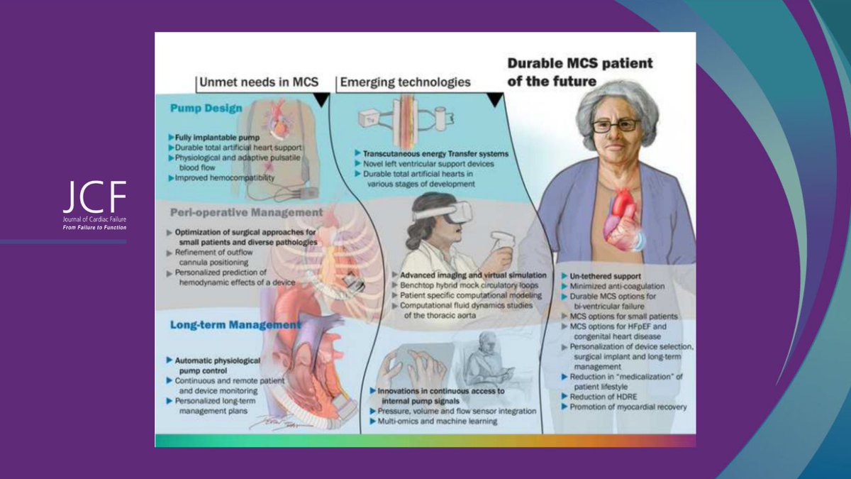 Journal of Cardiac Failure (@jcardfail) on Twitter photo Don’t miss this tour de force SOTA by <a href="/DualSeraina/">Seraina Dual</a> & colleagues on durable MCS devices.
Everything you need to know about durable MCS: unmet needs, emerging technologies & the future of MCS 🔥 #CardioEd <a href="/preventfailure/">Jennifer Cowger</a> <a href="/ellentroche/">Ellen Roche MIT</a> <a href="/AditiNayakMD/">Aditi Nayak</a>
🔗 bit.ly/3wC1QAf Don’t miss this tour de force SOTA by <a href="/DualSeraina/">Seraina Dual</a> & colleagues on durable MCS devices.
Everything you need to know about durable MCS: unmet needs, emerging technologies & the future of MCS 🔥 #CardioEd <a href="/preventfailure/">Jennifer Cowger</a> <a href="/ellentroche/">Ellen Roche MIT</a> <a href="/AditiNayakMD/">Aditi Nayak</a>
🔗 bit.ly/3wC1QAf