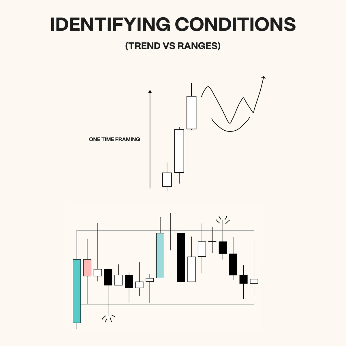 Luckshuryy's tweet image. Identifying Conditions: Trending vs Ranging Markets

a thread 🧵