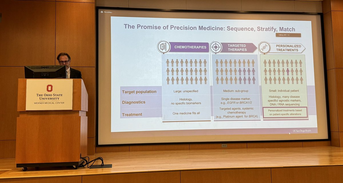timpawlik's tweet image. Today is #RareDiseaseDay2024 &amp;amp; @OhioStateSurg had THE perfect GR speaker @JasonSicklick. An absolutely amazing talk on paradigm shifting work targeting and treating each and every #cancer tumor as a rare “N of 1” with a truly personalized molecular #precision approach. 🧬🔬