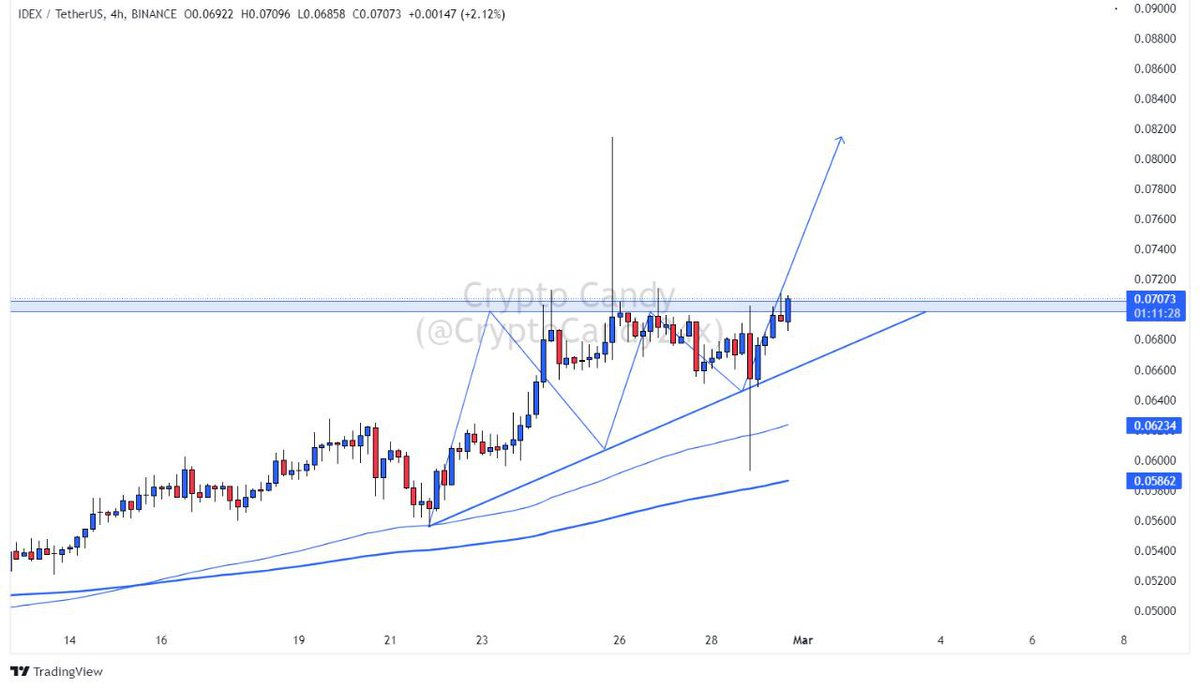 Crypto Candy🔥💎 tweet media