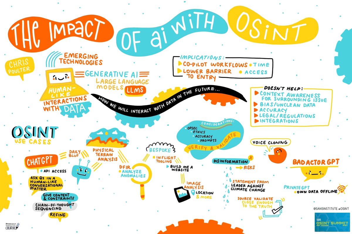 Chris Poulter of @osintcombine shared the impact of AI on #OSINT and how it can be used to help your investigations. 🎨: @mindseyeccf Join us for the rest of the #OSINTSummit tomorrow: buff.ly/3s9eaGb