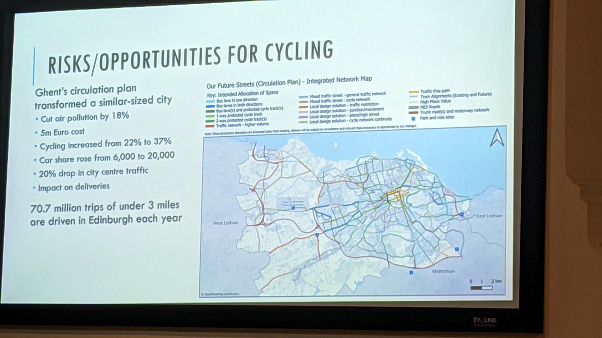 .@laura_laker: Ghent is a similar sized city and was transformed by its circulation plan but started with much higher levels of cycling 
#SpokesMtg