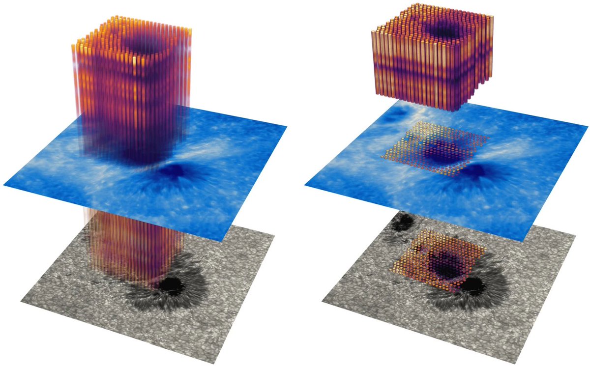 WaLSAteam's tweet image. 📌 Image of the Month: February 2024

The Fibre Resolved OpticAl and Near-Ultraviolet Czerny–Turner Imaging Spectropolarimeter (FRANCIS)

🔗 See the full description at: WaLSA.team/iom?month=Febr…  

Credit: Jess et al. 2023, Solar Physics, 298, 146 (link.springer.com/content/pdf/10…)