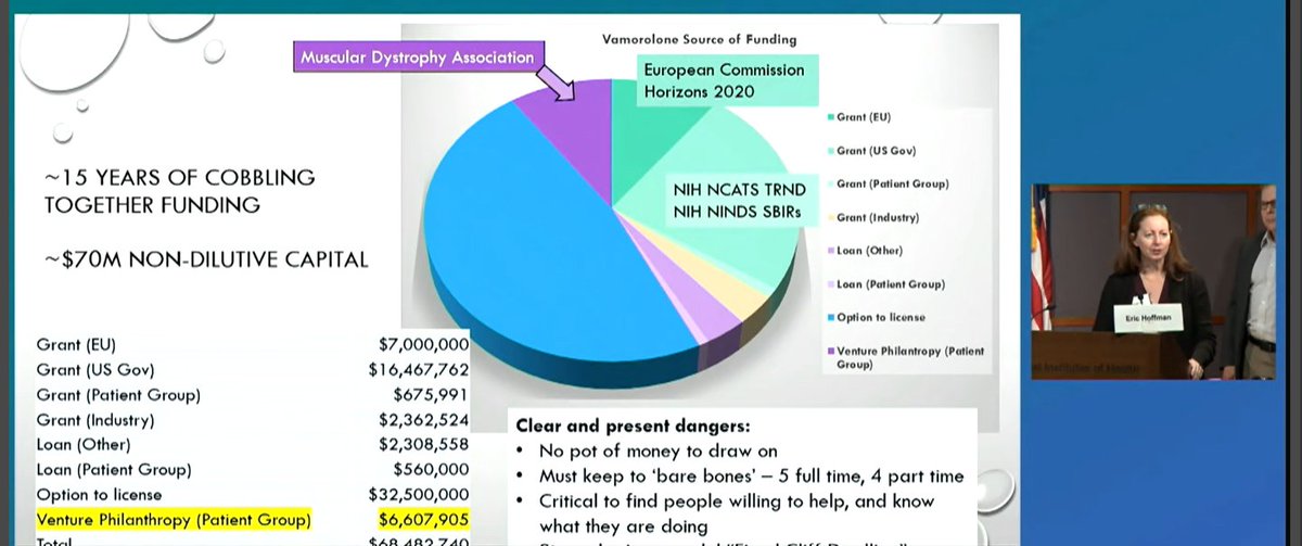 NCATS’ DRDRI Director Dominique Pichard, M.D., M.S., is moderating the 8th rare story of #RDDNIH! Eric Hoffman, Ph.D., of ReveraGen and Sharon Hesterlee, Ph.D., of <a href="/MDAorg/">Muscular Dystrophy Association</a> are discussing how a public-private partnership brought vamorolone to the market.