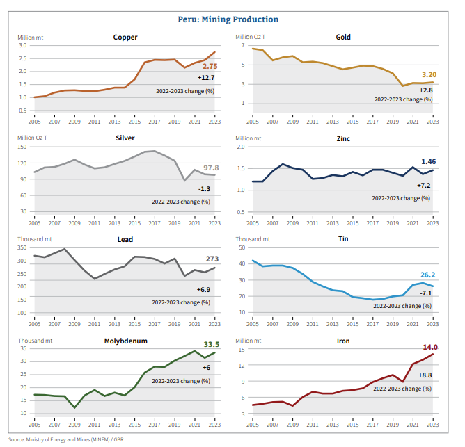 Peruvian Metals Inc. tweet media