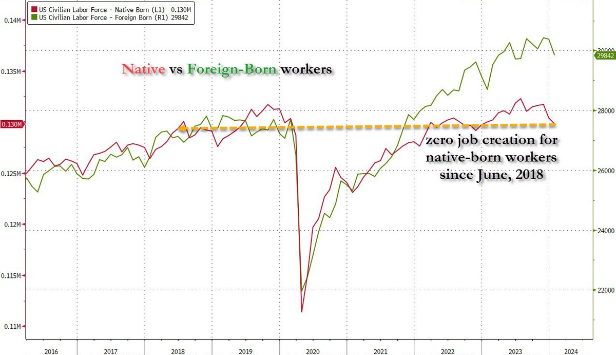 zerohedge tweet picture