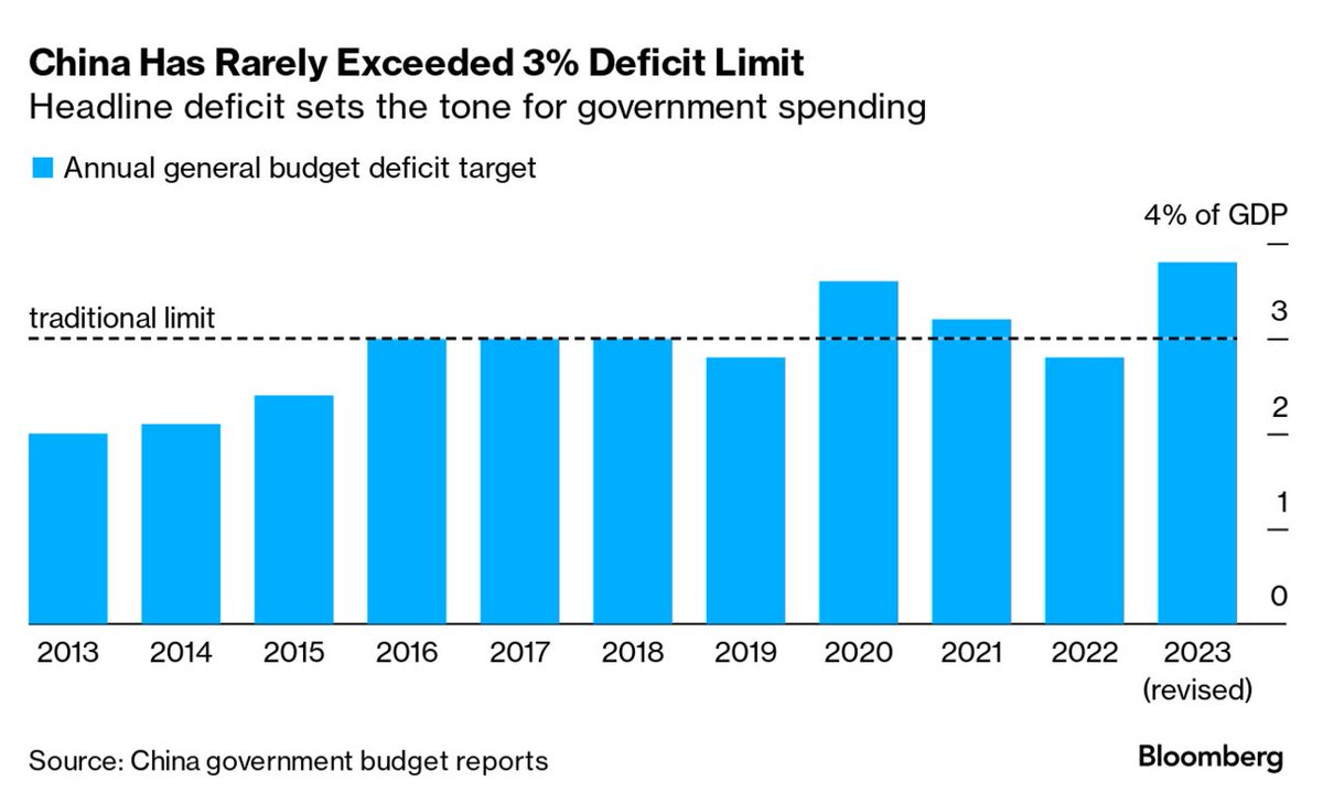 What to watch at China's Two Sessions next week? —Growth target ...