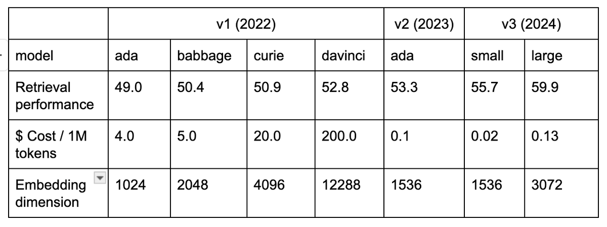 Arvind Neelakantan tweet media