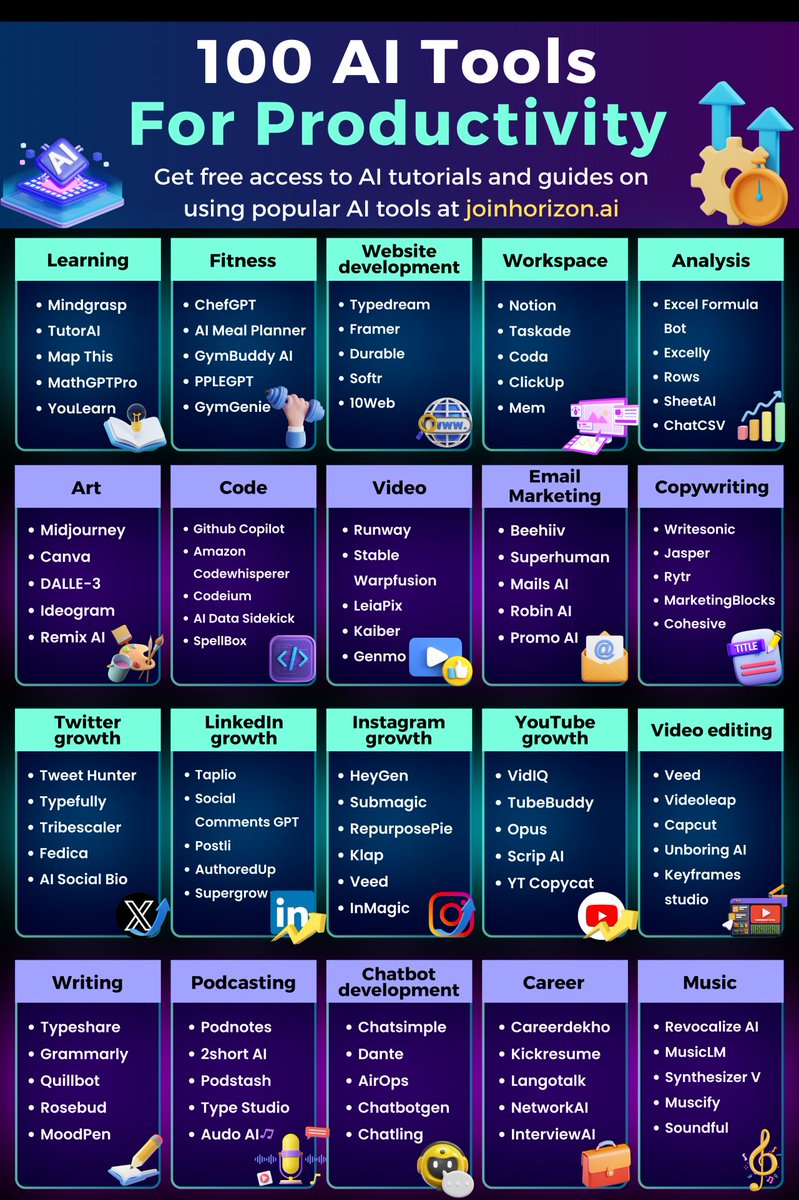 Let me know which ones you try! #AI #toolsforlife #ProductivityBoost