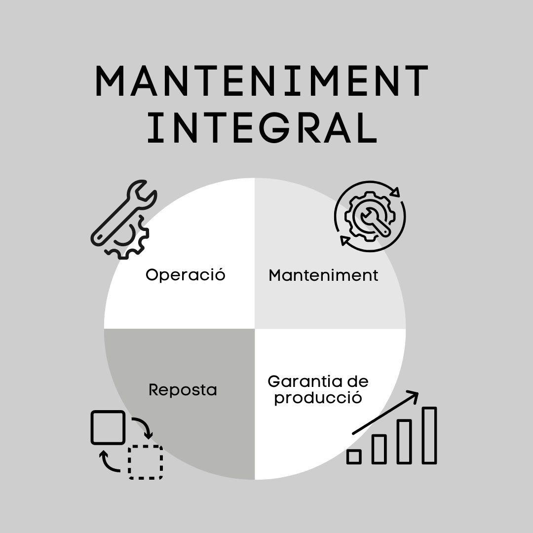 Manteniment integral per als teus equips solars:

🌟 Manteniment preventiu i correctiu.
🌟 Operació contínua per a un rendiment òptim.
🌟 Monitoratge constant i termografies.
🌟 Subministrament ràpid de materials.

Confia en nosaltres per una operació sense contratemps! ☀️