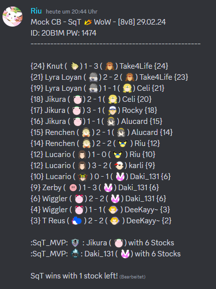 Ein spannendes CB mit Höhen und Tiefen!
Leider mit einer knappen Niederlage gegen Squidteam mit einem verbleidendem Stock.
Für den Anfang und nach der Abreibung von PR ist dieses Ergebnis definitiv mehr befriedigend!

Shoutouts an <a href="/astoxical/">Astoxical</a> fürs Streamen und für die CB-Anfrage!