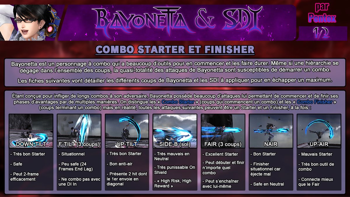Pentox55's tweet photo. Bonsoir à tous, voici les fiches remake de Bayonetta &amp; SDI 👩‍🦳🦇

Il y aura peut-être d'autres fiches sur des perso et les SDI mais pour l'instant, je me contente de Terry et Bayonetta. 

Et maintenant, on continue avec le Héros... https://t.co/lZjQVrSsU5