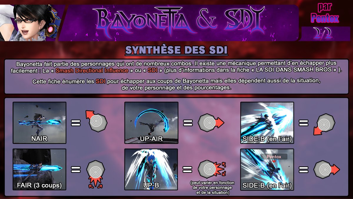 Pentox55's tweet photo. Bonsoir à tous, voici les fiches remake de Bayonetta &amp; SDI 👩‍🦳🦇

Il y aura peut-être d'autres fiches sur des perso et les SDI mais pour l'instant, je me contente de Terry et Bayonetta. 

Et maintenant, on continue avec le Héros... https://t.co/lZjQVrSsU5