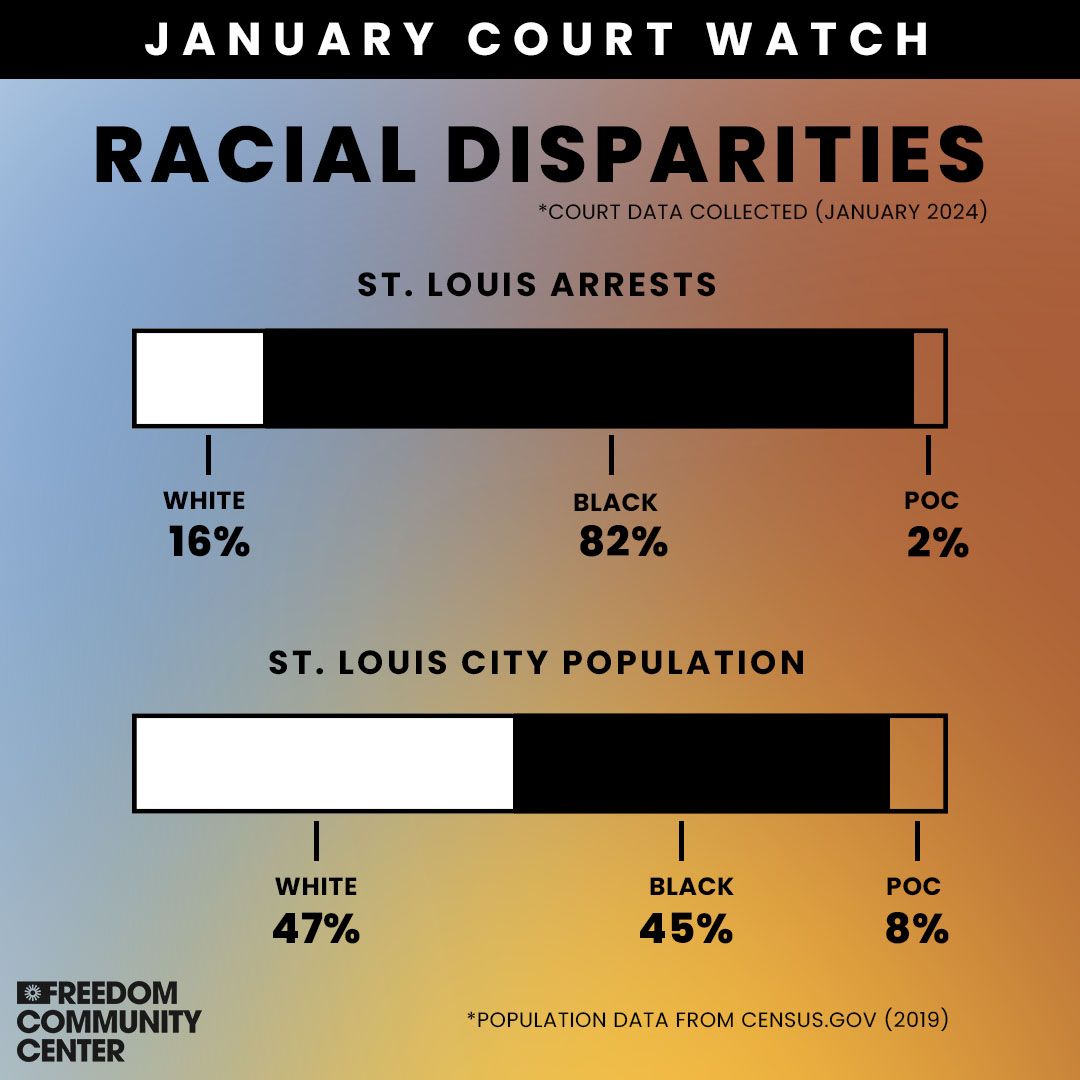 FCCCourtWatch tweet media