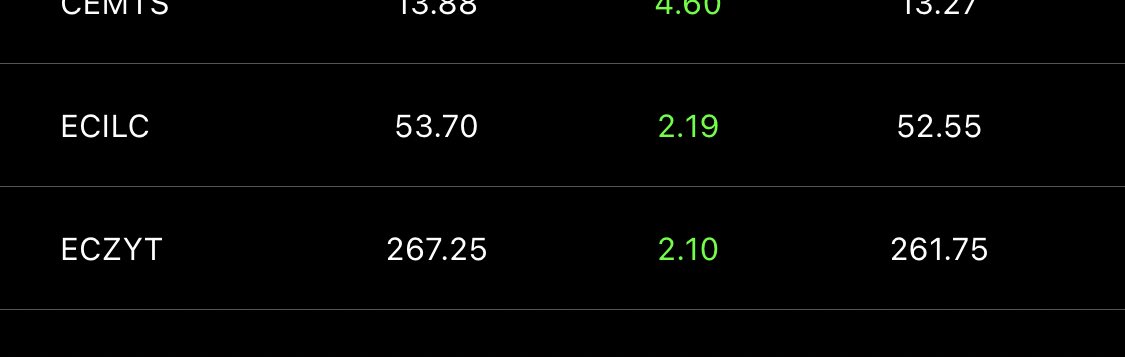 a_aborsa's tweet image. Bugün ekran başında değildim ama telefondan bile @zknflz farkıyla para kazanıyoruz.  #tradertools