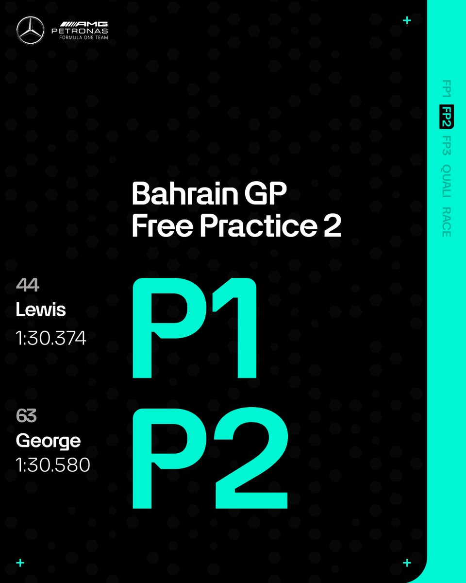 Solid Thursday in Bahrain 👊